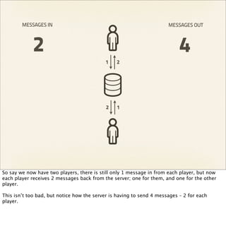 MESSAGES IN                                                   MESSAGES OUT



             2                                                             4
                                           1    2




                                            2   1




So say we now have two players, there is still only 1 message in from each player, but now
each player receives 2 messages back from the server; one for them, and one for the other
player.

This isn’t too bad, but notice how the server is having to send 4 messages – 2 for each
player.
 
