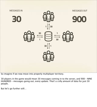 MESSAGES IN                                              MESSAGES OUT



           30                                                     900
                                           1    30

                                     30               1

                                     1                30

                                          30    1




So imagine if we now move into properly multiplayer territory.

30 players in the game would mean 30 messages coming in to the server, and 900 – NINE
HUNDRED – messages going out, every update. That’s a silly amount of data for just 30
people.

But let’s go further still…
 