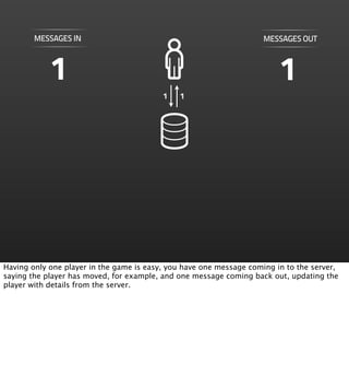 MESSAGES IN                                                  MESSAGES OUT



            1                                                            1
                                          1   1




Having only one player in the game is easy, you have one message coming in to the server,
saying the player has moved, for example, and one message coming back out, updating the
player with details from the server.
 
