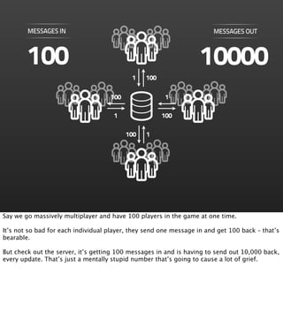 MESSAGES IN                                                    MESSAGES OUT



        100                                                        10000
                                            1   100

                                    100                1

                                     1                100

                                          100   1




Say we go massively multiplayer and have 100 players in the game at one time.

It’s not so bad for each individual player, they send one message in and get 100 back – that’s
bearable.

But check out the server, it’s getting 100 messages in and is having to send out 10,000 back,
every update. That’s just a mentally stupid number that’s going to cause a lot of grief.
 