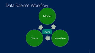 1
Model
VisualizeShare
DATA
 