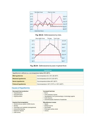 Defeverscence Insiders guide to clinical Medicine.pdf