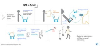 NFC in Retail
                                                                                                          Reading product info
                                           Smart shopping cart                 Tagger
                                           (reads tags,                        merchandise
                                           communicates with
           Customer                        mobile over NFC)

           enters retail
           store.
                                                                                                  NFC
                                                                                             embedded
                                                                                               handset




                               Sending payment
                                                           Sending payment    Tag
                               info to back office
                                                           info to security   killed
                               in store
                                                           system


                                                                                                         Customer leaving store
                               Retrieving pricing                                                        without personal
                               info                                                                      interaction

Endeavour Software Technologies © 2011
 
