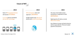 Future of NFC


    . . . . . . . . . . . . . . 2013                . . . . . . . . . . . . . . 2014    . . . . . . . . . . . . . . 2015
    Sales of NFC equipped phones                     NFC transactions alone will        The value of all mobile money
    will exceed $75 billion.                         approach $50 billion.              transactions is expected to reach
                                                                                        $670 billion.
    1 in 5 cell phones worldwide                     Google predicts that 50% of cell
    will use NFC technology.                         phones will use NFC technology.    Digital goods will make up nearly
                                                                                        40% of this market.

                                                                                        Asia, Western Europe and North America
                                                                                        will be responsible for 75% of all mobile
                                                                                        payment transactions.




Endeavour Software Technologies © 2011                                                                                     Source: G+
 