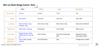 NFC v/s Short Range Comm. Tech.
                                         NFC                     RFID                 IrDa                 Bluetooth

          Set up Time             <0.1ms                       <0.1ms               ~0.5s                  ~6s


                 Range            Up to 10cm                   Up to 3m             Up to 5m               Up to 30m


              Usability           Human centric, Easy,         Item centric, Easy   Data centric, Easy     Data centric, Medium
                                  Intuitive, Fast

            Selectivity           High, Given, Security        Partly given         Line of Sight          Who are you

                                  Pay, get access, share,
            Use Cases                                          Item tracking        Control and exchange   Network for data
                                  initiate service, easy set
                                                                                    data                   exchange, headset
                                  up
            Consumer              Touch, Wave, Simply          Get information      Easy                   Configuration needed
           Experience             connect

Endeavour Software Technologies © 2011                                                                           Source: NFC Forum
 