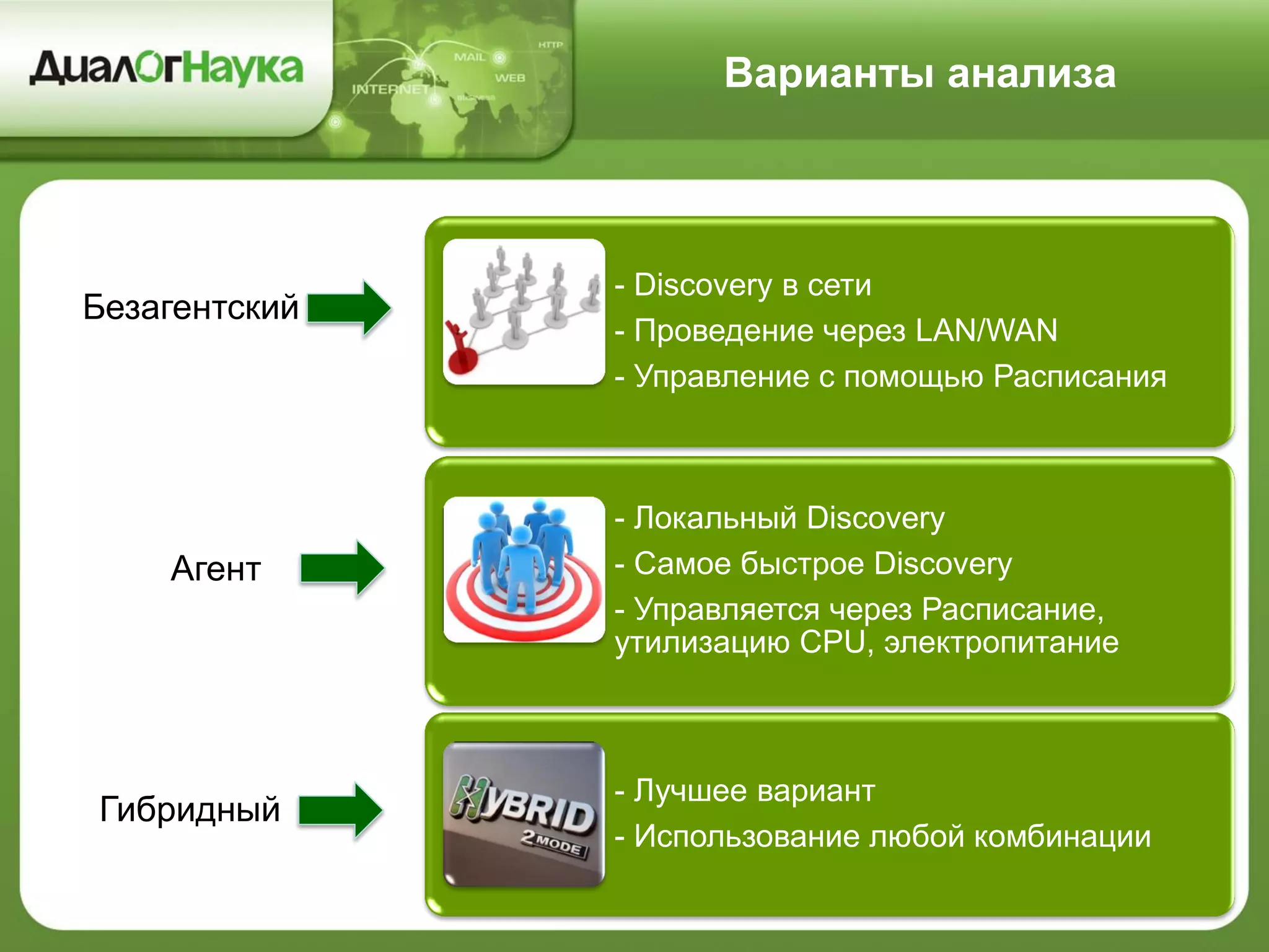 Варианты анализа
- Discovery в сети
- Проведение через LAN/WAN
- Управление с помощью Расписания
- Локальный Discovery
- Самое быстрое Discovery
- Управляется через Расписание,
утилизацию CPU, электропитание
- Лучшее вариант
- Использование любой комбинации
Безагентский
Агент
Гибридный
 