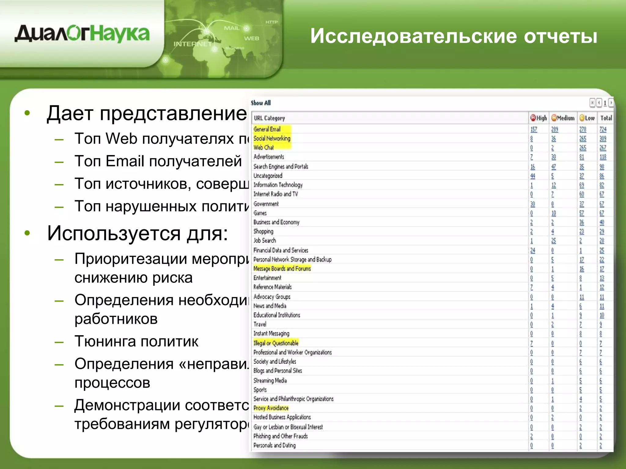Исследовательские отчеты
• Дает представление об:
– Топ Web получателях по Категориям
– Топ Email получателей
– Топ источников, совершивших утечку
– Топ нарушенных политик
• Используется для:
– Приоритезации мероприятий по
снижению риска
– Определения необходимости учить
работников
– Тюнинга политик
– Определения «неправильных» бизнес-
процессов
– Демонстрации соответствия
требованиям регуляторов
 