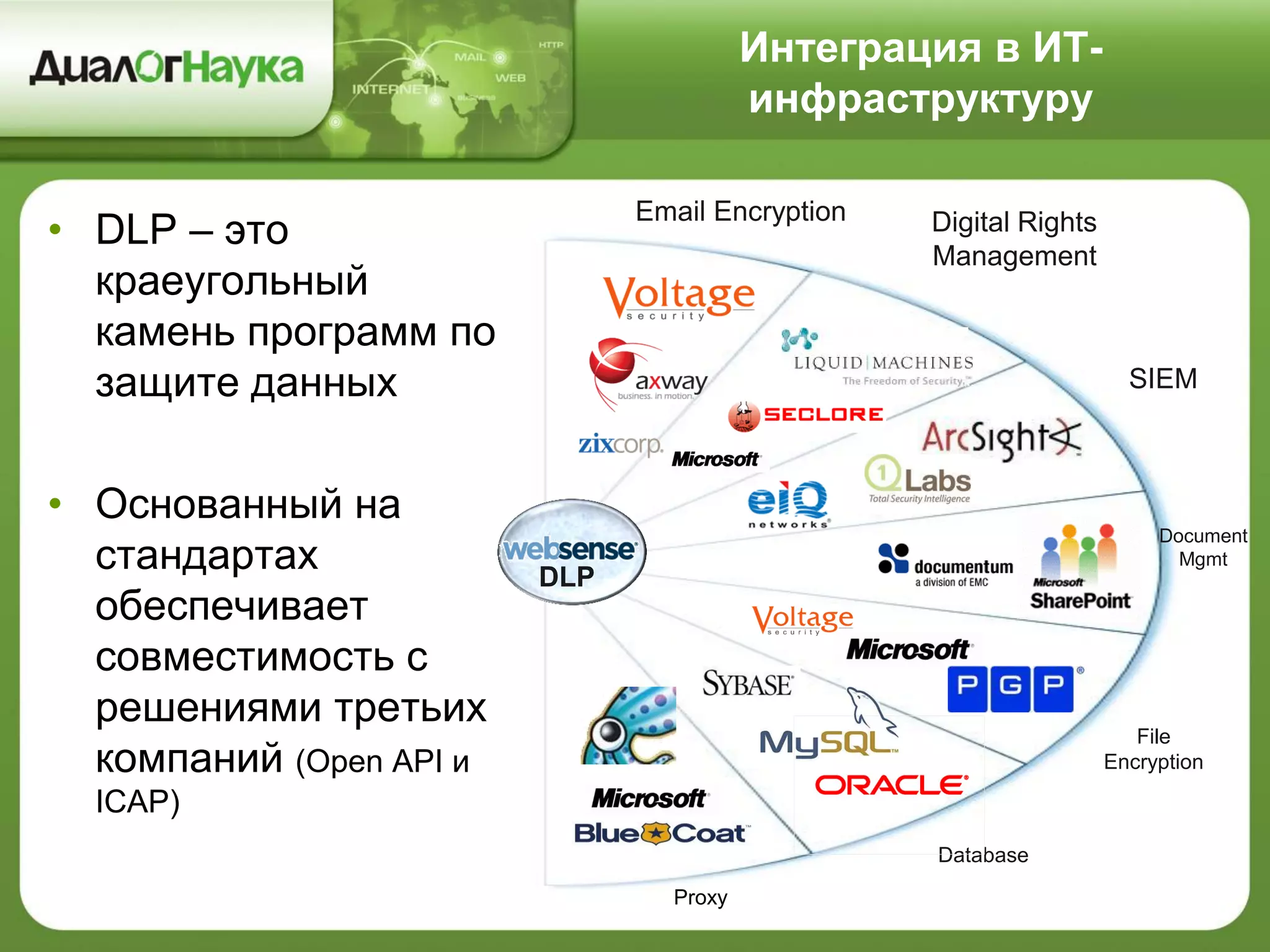 Интеграция в ИТ-
инфраструктуру
• DLP – это
краеугольный
камень программ по
защите данных
• Основанный на
стандартах
обеспечивает
совместимость с
решениями третьих
компаний (Open API и
ICAP)
Email Encryption Digital Rights
Management
SIEM
Document
Mgmt
File
Encryption
Database
Proxy
DLP
 