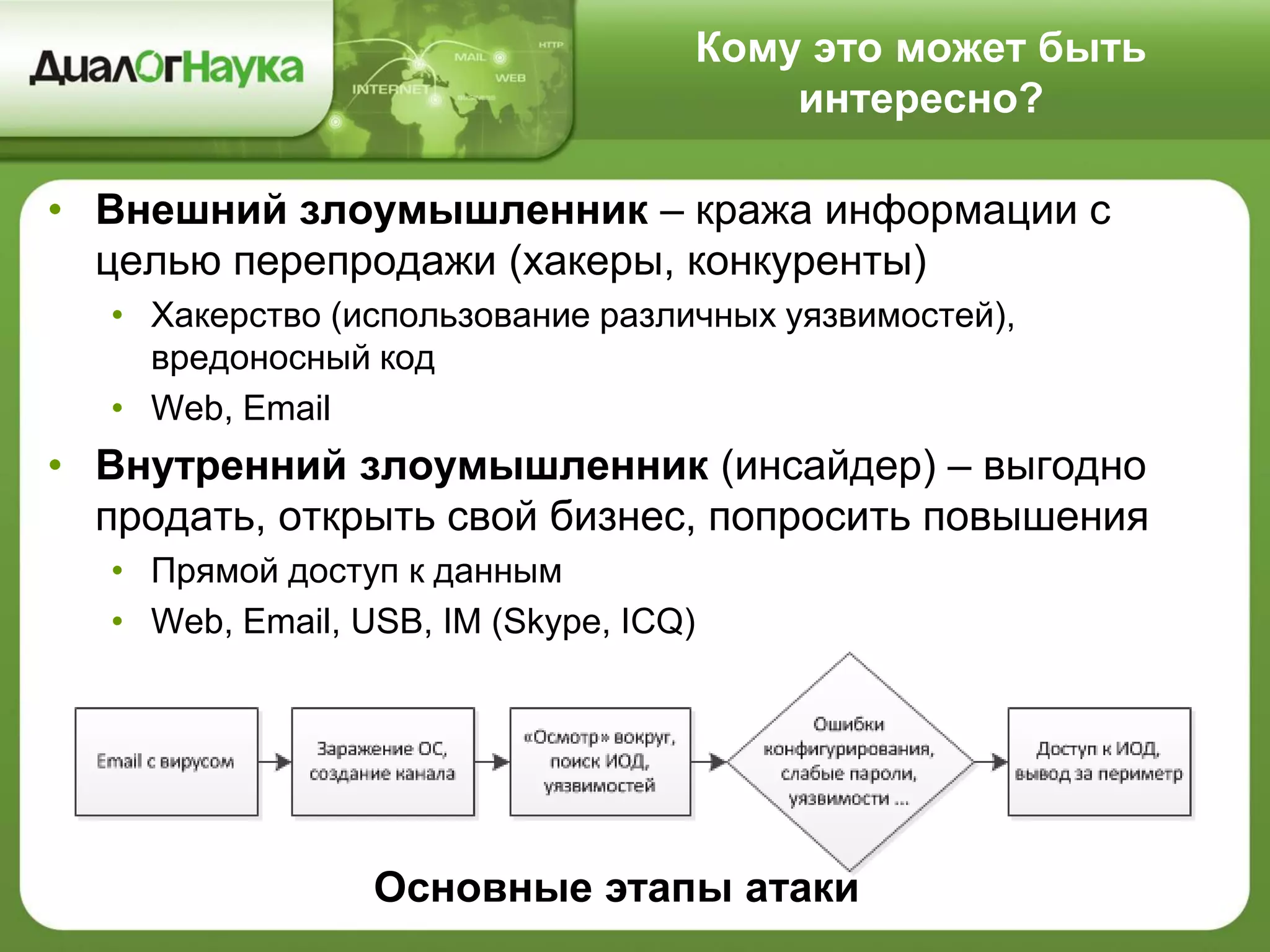 Кому это может быть
интересно?
• Внешний злоумышленник – кража информации с
целью перепродажи (хакеры, конкуренты)
• Хакерство (использование различных уязвимостей),
вредоносный код
• Web, Email
• Внутренний злоумышленник (инсайдер) – выгодно
продать, открыть свой бизнес, попросить повышения
• Прямой доступ к данным
• Web, Email, USB, IM (Skype, ICQ)
Основные этапы атаки
 