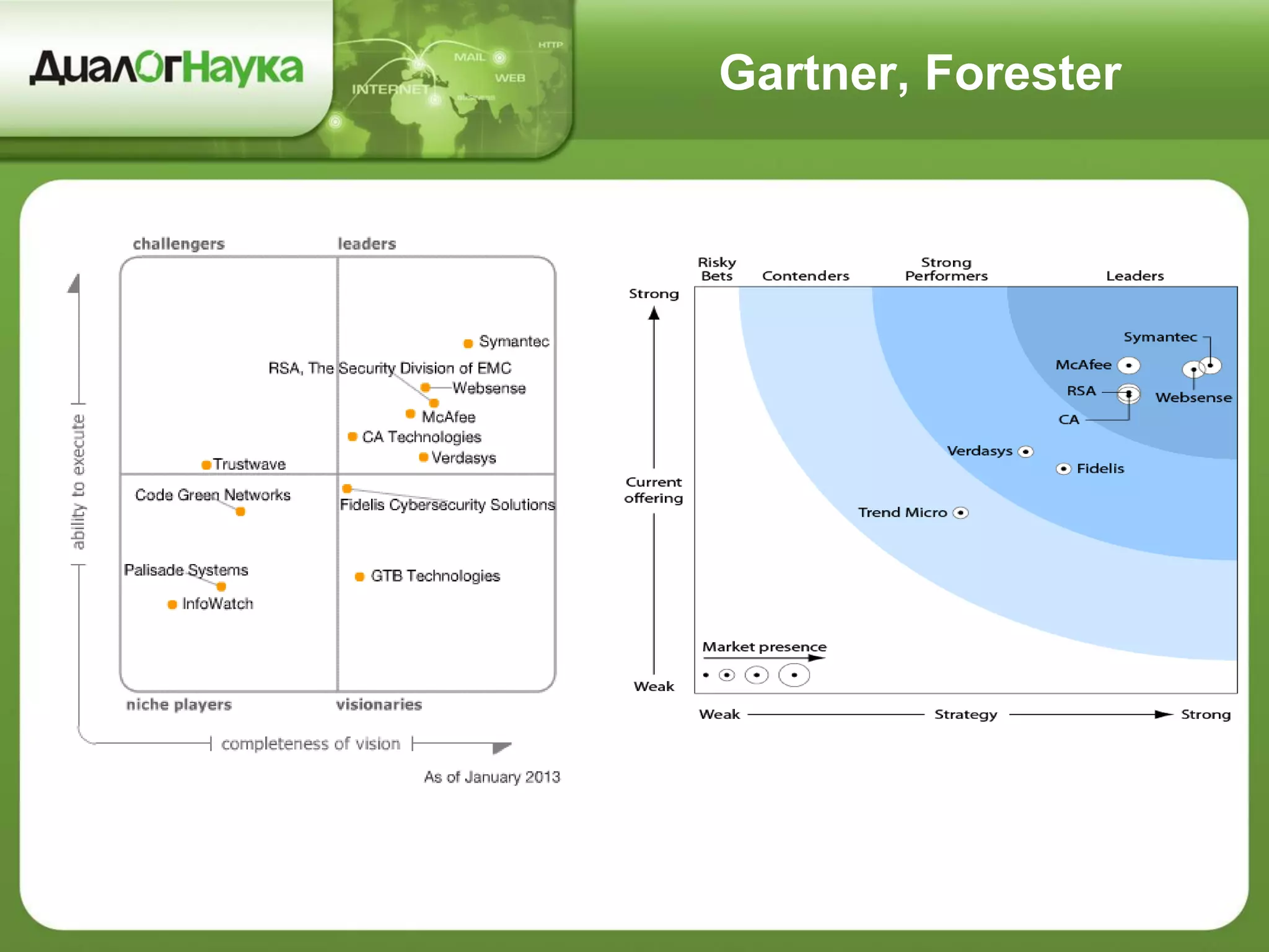 Gartner, Forester
 