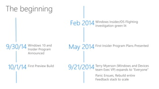 Program Inside Inside the Windows Insider Program | PPTX