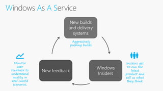 Program Inside Inside the Windows Insider Program | PPTX
