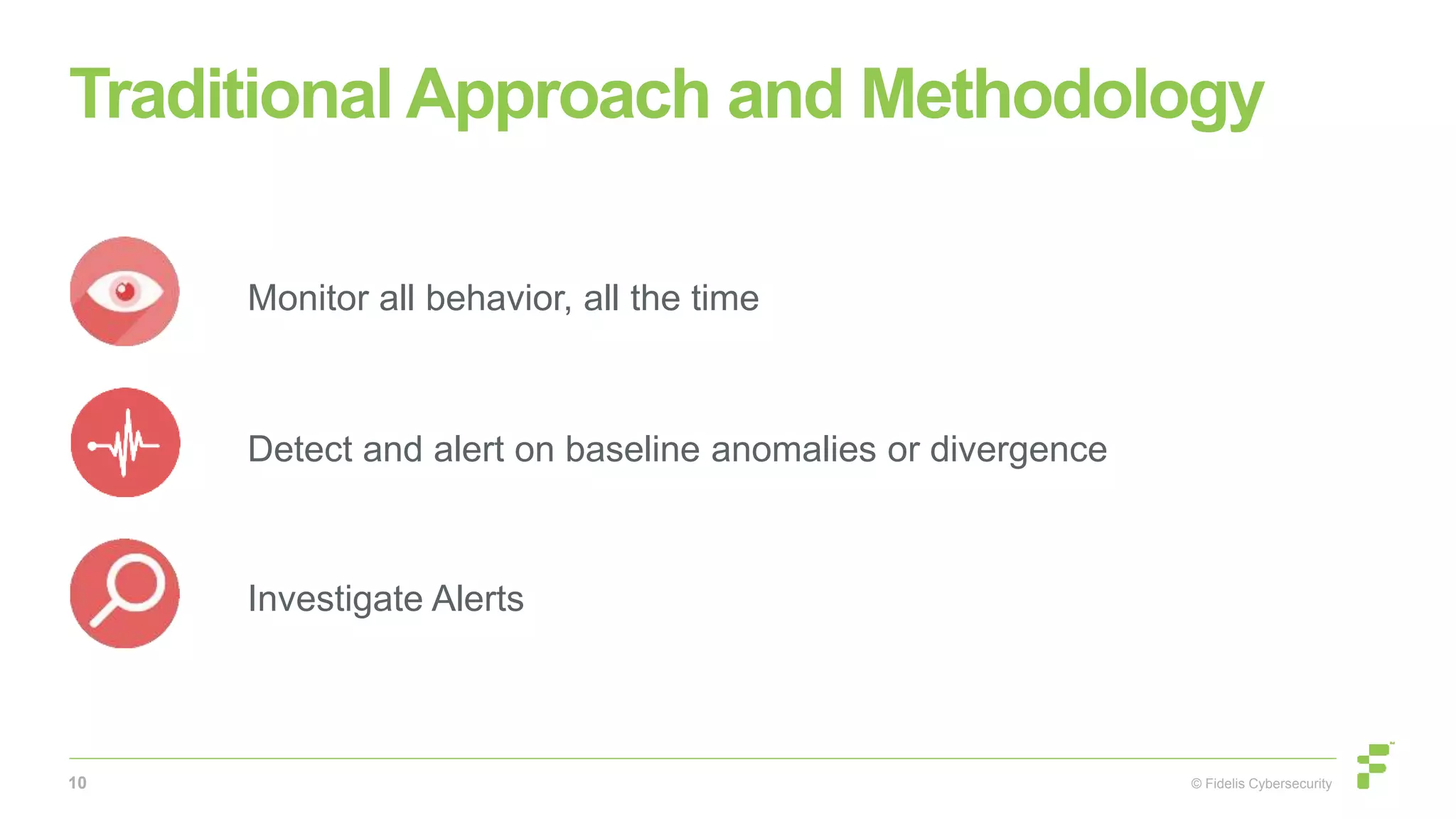 © Fidelis Cybersecurity
Traditional Approach and Methodology
10
Monitor all behavior, all the time
Detect and alert on baseline anomalies or divergence
Investigate Alerts
 