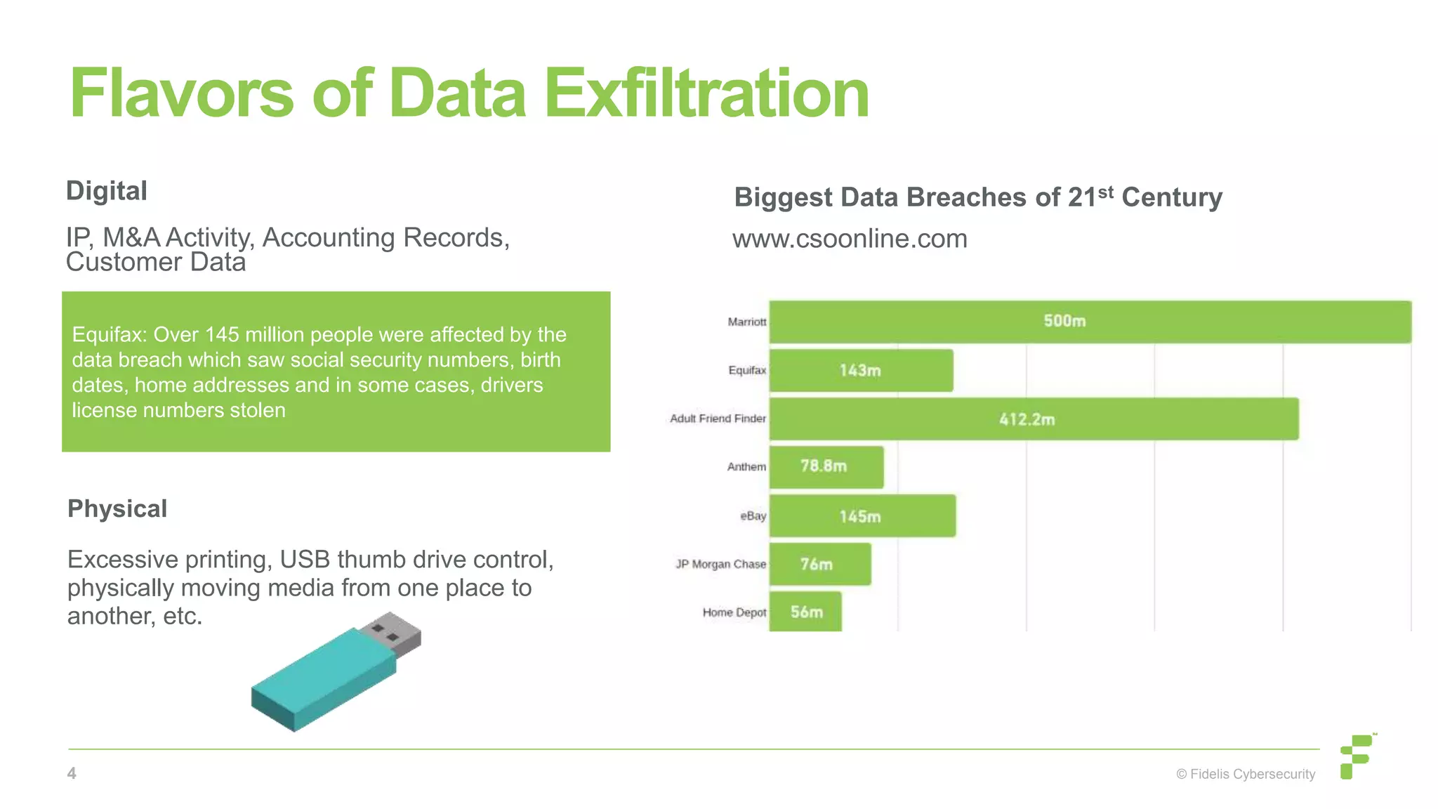 © Fidelis Cybersecurity
Flavors of Data Exfiltration
Digital
IP, M&A Activity, Accounting Records,
Customer Data
4
Physical
Excessive printing, USB thumb drive control,
physically moving media from one place to
another, etc.
Biggest Data Breaches of 21st Century
Equifax: Over 145 million people were affected by the
data breach which saw social security numbers, birth
dates, home addresses and in some cases, drivers
license numbers stolen
www.csoonline.com
 