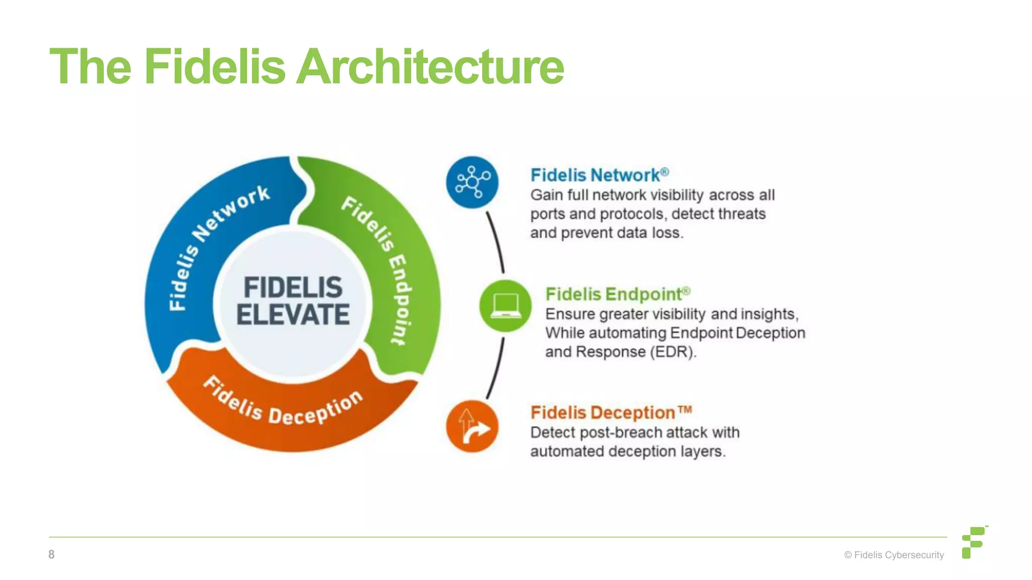 © Fidelis Cybersecurity
The Fidelis Architecture
8
 