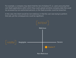 For example, a company may deem that the risk of shadow IT, i.e. users procuring their
own SaaS applications within which they could upload sensitive company data that could
be accessed by non-authorised persons, or the SaaS provider could be breached.
In this case, the intent would be non-malicious in that the user was trying to perform
their job, yet the consequences could be significant.
INTENT
Malicious
Non-Malicious
Shadow IT
Negligible SevereHARM
 