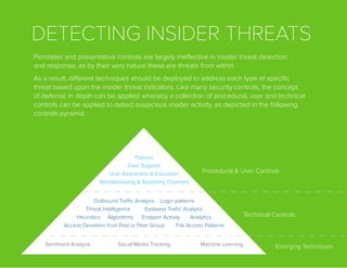 DETECTING INSIDER THREATS
Perimeter and preventative controls are largely ineffective in insider threat detection
and response, as by their very nature these are threats from within.
As a result, different techniques should be deployed to address each type of specific
threat based upon the insider threat indicators. Like many security controls, the concept
of defense in depth can be applied whereby a collection of procedural, user and technical
controls can be applied to detect suspicious insider activity, as depicted in the following
controls pyramid.
Policies
Exec Support
User Awareness & Education
Whistleblowing & Reporting Channels
Outbound Traffic Analysis Login patterns
Threat Intelligence Eastwest Traffic Analysis
Heuristics Algorithms Endpoint Activily Analytics
Access Deviation from Past or Peer Group File Access Patterns
Sentiment Analysis Social Media Tracking Machine Learning
Procedural & User Controls
Technical Controls
Emerging Techniques
 