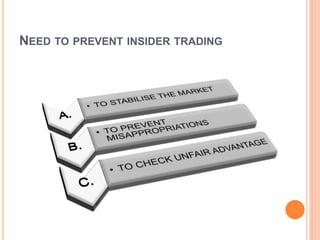 NEED TO PREVENT INSIDER TRADING
 