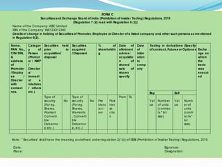 FORM C
Securities and Exchange Board of India (Prohibition of Insider Trading) Regulations, 2015
[Regulation 7 (2) read with Regulation 6 (2)]
Name of the Company: ABC Limited
ISIN of the Company: INE123D12345
Details of change in holding of Securities of Promoter, Employee or Director of a listed company and other such persons as mentioned
in Regulation 6(2).
Name,
PAN No.,
CIN/ DIN,
&
address
of
Promoter
/ Employ
ee /
Director
with
contact
nos.
Categor
y of
Person
(Promot
er / KMP
/
Director
s/
immedi
at e
relatives
/ others
etc.)
Securities held
prior to
acquisition/
disposal
Securities
acquired
/ Disposed
% of
shareholdin
g
Date of
allotment
advice/
acquisitio
n of
shares/
sale of
shares
specify
Date
of
intim
ation
to
comp
any
Trading in derivatives (Specify type
of contract, Futures or Options etc)Excha
nge on
which
the
trade
was
execut
ed
Buy Sell
Type of
security
(For eg.
Shares,
Warrant
Converti
ble
Debentur
e etc.)
No
Type of
security
(For eg.
Shares,
Warrants
, Converti
ble
Debentur
e, etc .)
No Pre
trans
act
ion
Post
tran
sa
ctio
n
From To
Val
ue
Number
of units
(contrac
ts * lot
size)
Val
ue
Numb
er of
units
(contr
acts *
lot
size)
Note: “ Securities” shall have the meaning as defined under regulation 2(1)(i) of SEBI (Prohibition of Insider Trading) Regulations, 2015.
Date: Signature:
Place: Designation:
 