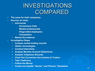 INVESTIGATIONS COMPARED The same for both companies Sources of cases Informants Anonymous Calls Market professionals Disgruntled employees Competitors Market Surveillance Investigative Steps Analyze market trading records Obtain chronologies Conduct Interviews Analyze Monthly Account Statements Analyze Telephone Records Chart Out Connection b/w Insiders & Traders Take Testimony Follow the Money Create and Update “Names” and Phones” Databases 