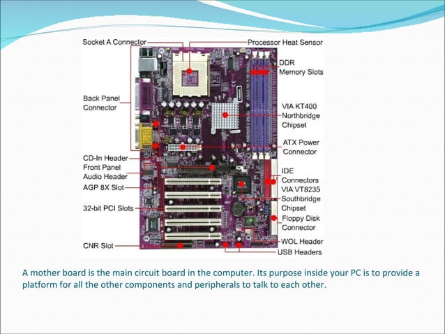 Insides Of A Computer | PPT