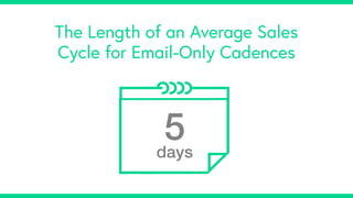 The Length of an Average Sales
Cycle for Email-Only Cadences
5days
 
