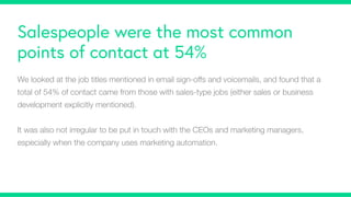 Salespeople were the most common
points of contact at 54%
We looked at the job titles mentioned in email sign-offs and voicemails, and found that a
total of 54% of contact came from those with sales-type jobs (either sales or business
development explicitly mentioned).
It was also not irregular to be put in touch with the CEOs and marketing managers,
especially when the company uses marketing automation.
 