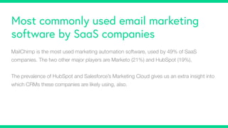 Most commonly used email marketing
software by SaaS companies
MailChimp is the most used marketing automation software, us...
