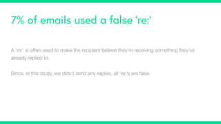 7% of emails used a false ‘re:’
A ‘re:’ is often used to make the recipient believe they’re receiving something they’ve
already replied to.
Since, in this study, we didn’t send any replies, all ‘re:’s are false.
 
