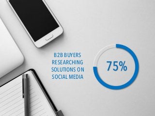 75%
B2B BUYERS
RESEARCHING
SOLUTIONS ON
SOCIAL MEDIA
 