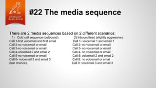 #22 The media sequence
There are 2 media sequences based on 2 different scenarios:
1) Cold call sequence (outbound): 2) Inbound lead (slightly aggressive):
Call 1-first voicemail and first email Call 1- voicemail 1 and email 1
Call 2-no voicemail or email Call 2- no voicemail or email
Call 3-no voicemail or email Call 3- no voicemail or email
Call 4-voicemail 2 and email 2 Call 4- no voicemail or email
Call 5-no voicemail or email Call 5: voicemail 2 and email 2
Call 6- voicemail 3 and email 3 Call 8: no voicemail or email
(last chance) Call 9: voicemail 3 and email 3
 