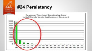 #24 Persistency
 