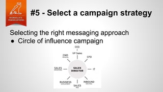 #5 - Select a campaign strategy
Selecting the right messaging approach
● Circle of influence campaign
 