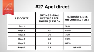 #27 Apel direct
 