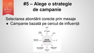 #5 – Alege o strategie
de campanie
Selectarea abordării corecte prin mesaje
● Campanie bazată pe cercul de influență
 