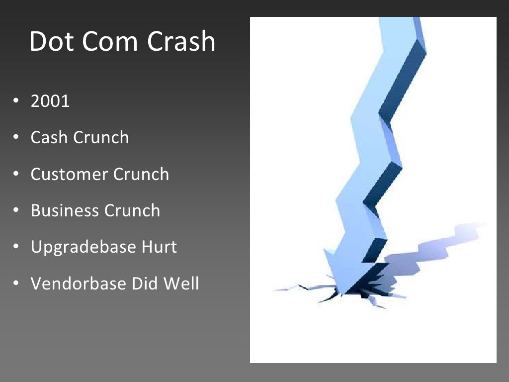 Dot Com Crash • 2001