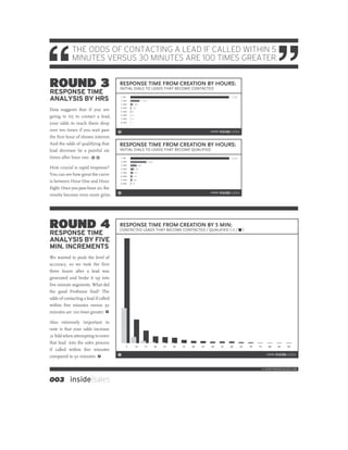 THE ODDS OF CONTACTING A LEAD IF CALLED WITHIN 5
             MINUTES VERSUS 30 MINUTES ARE 100 TIMES GREATER.


ROUND 3                               RESPONSE TIME FROM CREATION BY HOURS:
                                      INITIAL DIALS TO LEADS THAT BECOME CONTACTED
RESPONSE TIME
ANALYSIS BY HRS                           1 HR
                                          2 HRS                   1,190
                                                                                                                               12,700


                                          3 HRS           299
                                          4 HRS       119
Data suggests that if you are             5 HRS      62

going to try to contact a lead,           6 HRS
                                          7 HRS
                                                     32
                                                     13

your odds to reach them drop              8 HRS      3


over ten times if you wait past       5                                                                          ©2009   inside|sales
the ﬁrst hour of shown interest.
And the odds of qualifying that       RESPONSE TIME FROM CREATION BY HOURS:
lead decrease by a painful six        INITIAL DIALS TO LEADS THAT BECOME QUALIFIED
times after hour one. 5 6                 1 HR                                                                                 10,384
                                          2 HRS                            1,680
                                          3 HRS                 664
How crucial is rapid response?            4 HRS            365
                                          5 HRS           275
You can see how great the curve           6 HRS           215

is between Hour One and Hour              7 HRS
                                          8 HRS      78
                                                         168


Eight. Once you pass hour 20, the
                                      6                                                                          ©2009   inside|sales
results become even more grim.




ROUND 4                               RESPONSE TIME FROM CREATION BY 5 MIN:
                                      CONTACTED LEADS THAT BECOME CONTACTED / QUALIFIED (                                           /        )
RESPONSE TIME
ANALYSIS BY FIVE
MIN. INCREMENTS
We wanted to push the level of
accuracy, so we took the ﬁrst
three hours after a lead was
generated and broke it up into
ﬁve minute segments. What did
the good Professor ﬁnd? The
odds of contacting a lead if called
within ﬁve minutes versus 30
minutes are 100 times greater. 7

Also extremely important to
note is that your odds increase
21 fold when attempting to enter
that lead into the sales process
                                                 5         10         15           20   25   30   35   40   45   50      55    60       65       70   75       80     85   90
if called within ﬁve minutes
compared to 30 minutes. 7             7                                                                                                                      ©2009   inside|sales


                                                                                                                                                           © 2009 INSIDESALES.COM



003 inside|sales
 