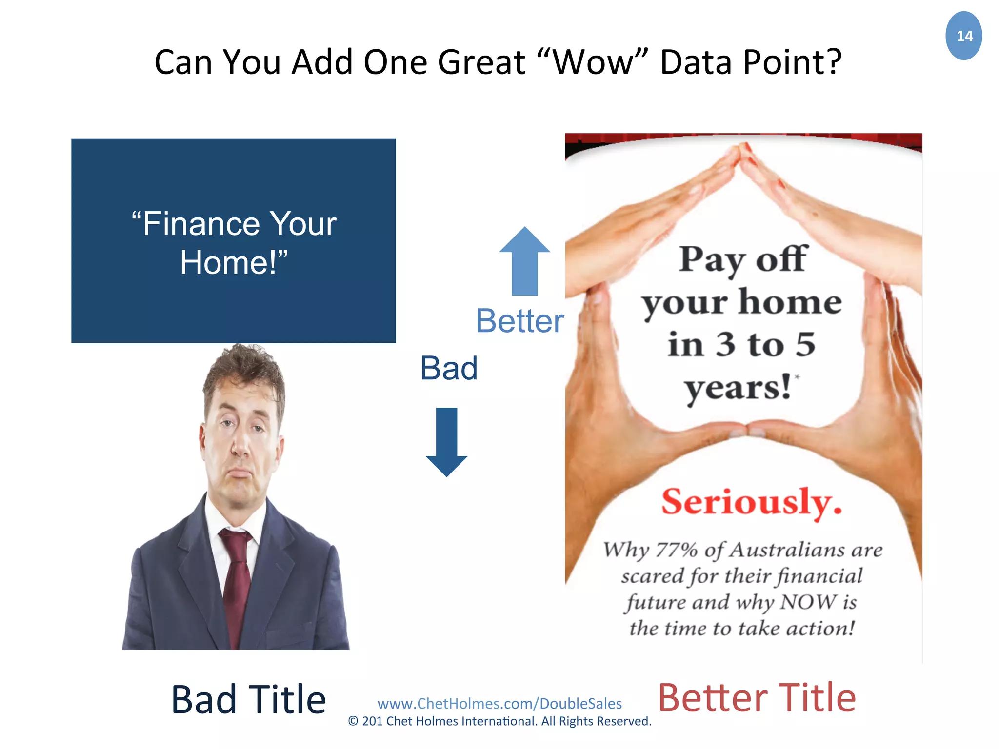 www.ChetHolmes.com/DoubleSales	
  
©	
  201	
  Chet	
  Holmes	
  Interna;onal.	
  All	
  Rights	
  Reserved.	
  	
  
14	
  
Can	
  You	
  Add	
  One	
  Great	
  “Wow”	
  Data	
  Point?	
  
Better
Bad
“Finance Your
Home!”
Bad	
  Title	
   BeZer	
  Title	
  
 