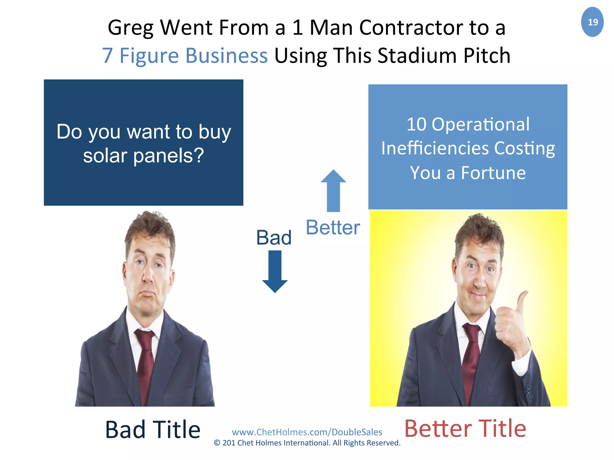 www.ChetHolmes.com/DoubleSales	
  
©	
  201	
  Chet	
  Holmes	
  Interna;onal.	
  All	
  Rights	
  Reserved.	
  	
  
19	
  
BetterBad
10	
  Opera;onal	
  
Ineﬃciencies	
  Cos;ng	
  
You	
  a	
  Fortune
Do you want to buy
solar panels?
Bad	
  Title	
   BeZer	
  Title	
  
Greg	
  Went	
  From	
  a	
  1	
  Man	
  Contractor	
  to	
  a	
  	
  
7	
  Figure	
  Business	
  Using	
  This	
  Stadium	
  Pitch	
  
 