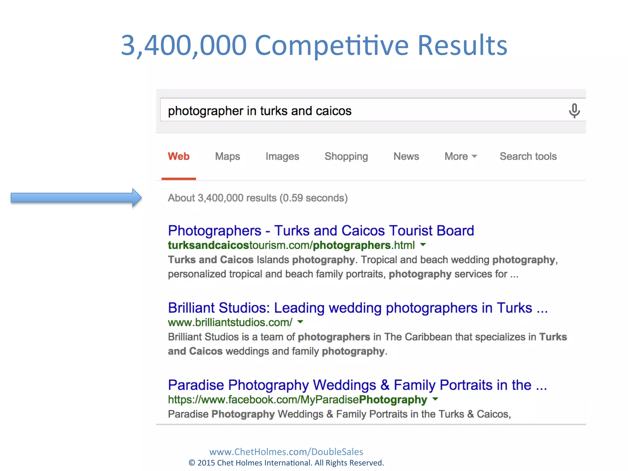 3,400,000	
  Compe;;ve	
  Results	
  	
  
www.ChetHolmes.com/DoubleSales	
  
©	
  2015	
  Chet	
  Holmes	
  Interna;onal.	
  All	
  Rights	
  Reserved.	
  	
  
!
 