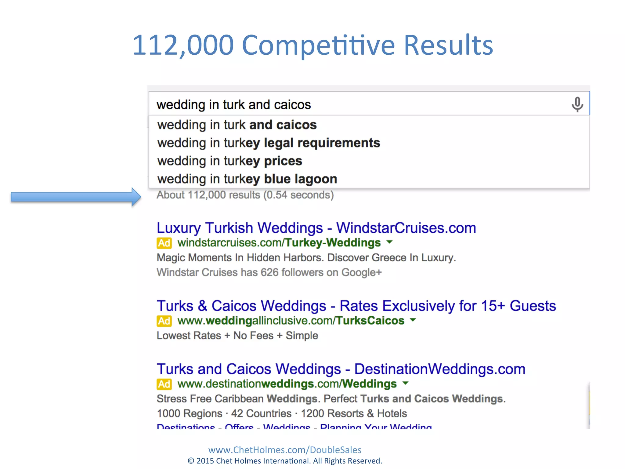 112,000	
  Compe;;ve	
  Results	
  	
  
www.ChetHolmes.com/DoubleSales	
  
©	
  2015	
  Chet	
  Holmes	
  Interna;onal.	
  All	
  Rights	
  Reserved.	
  	
  
!
 