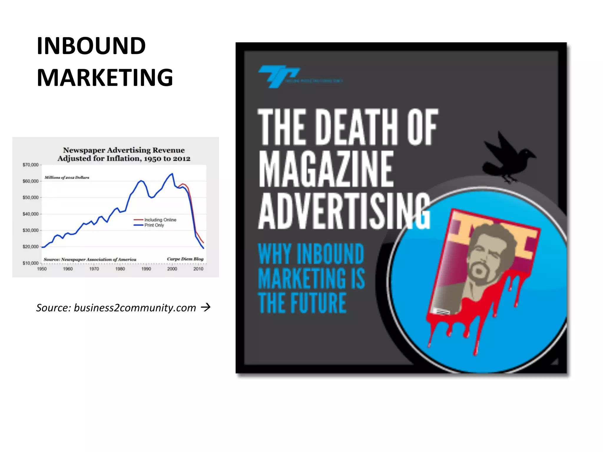 INBOUND	
  
MARKETING	
  
	
  
	
  
	
  
	
  
	
  
	
  
	
  
	
  
	
  
	
  
	
  
	
  
Source:	
  business2community.com	
  à	
  
 