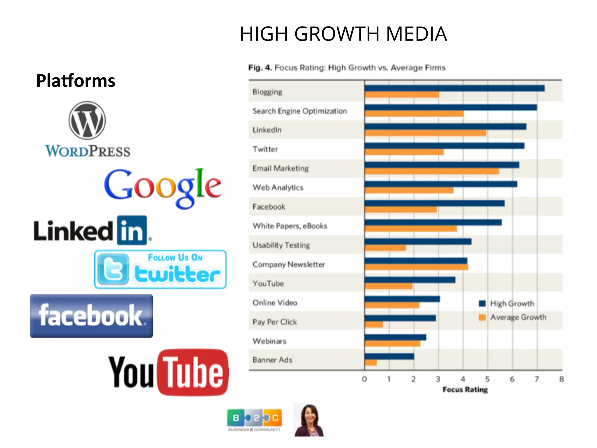 PlaXorms	
  
HIGH GROWTH MEDIA
 