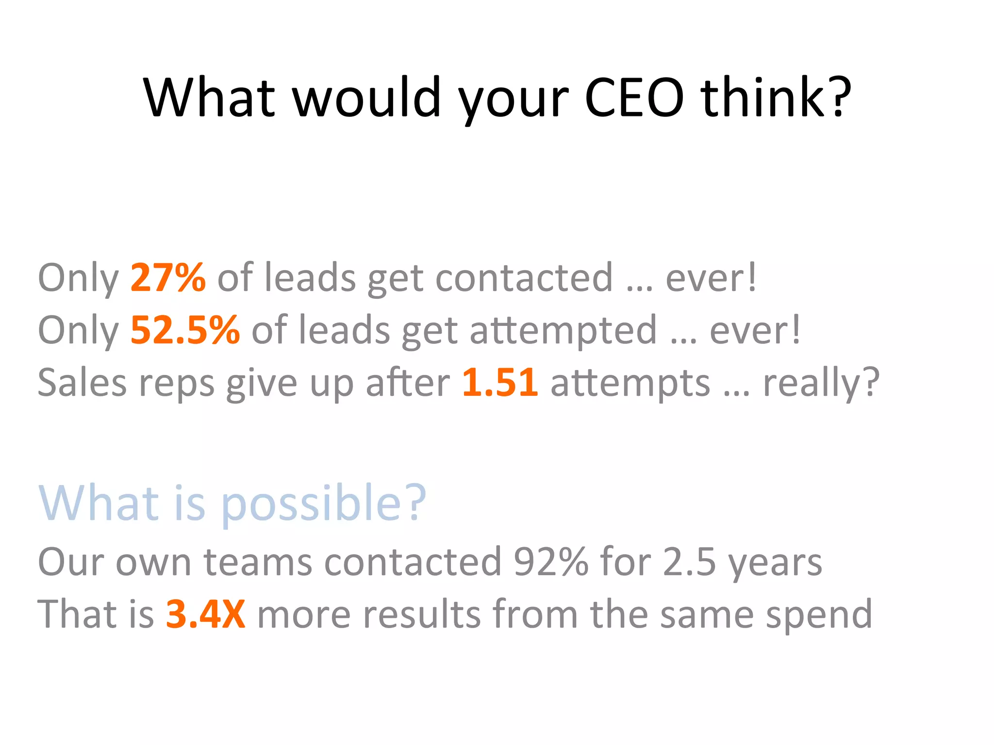 What	
  would	
  your	
  CEO	
  think?	
  
Only	
  27%	
  of	
  leads	
  get	
  contacted	
  …	
  ever!	
  
Only	
  52.5%	
  of	
  leads	
  get	
  aZempted	
  …	
  ever!	
  
Sales	
  reps	
  give	
  up	
  aser	
  1.51	
  aZempts	
  …	
  really?	
  
	
  
What	
  is	
  possible?	
  
Our	
  own	
  teams	
  contacted	
  92%	
  for	
  2.5	
  years	
  
That	
  is	
  3.4X	
  more	
  results	
  from	
  the	
  same	
  spend	
  
	
  
 