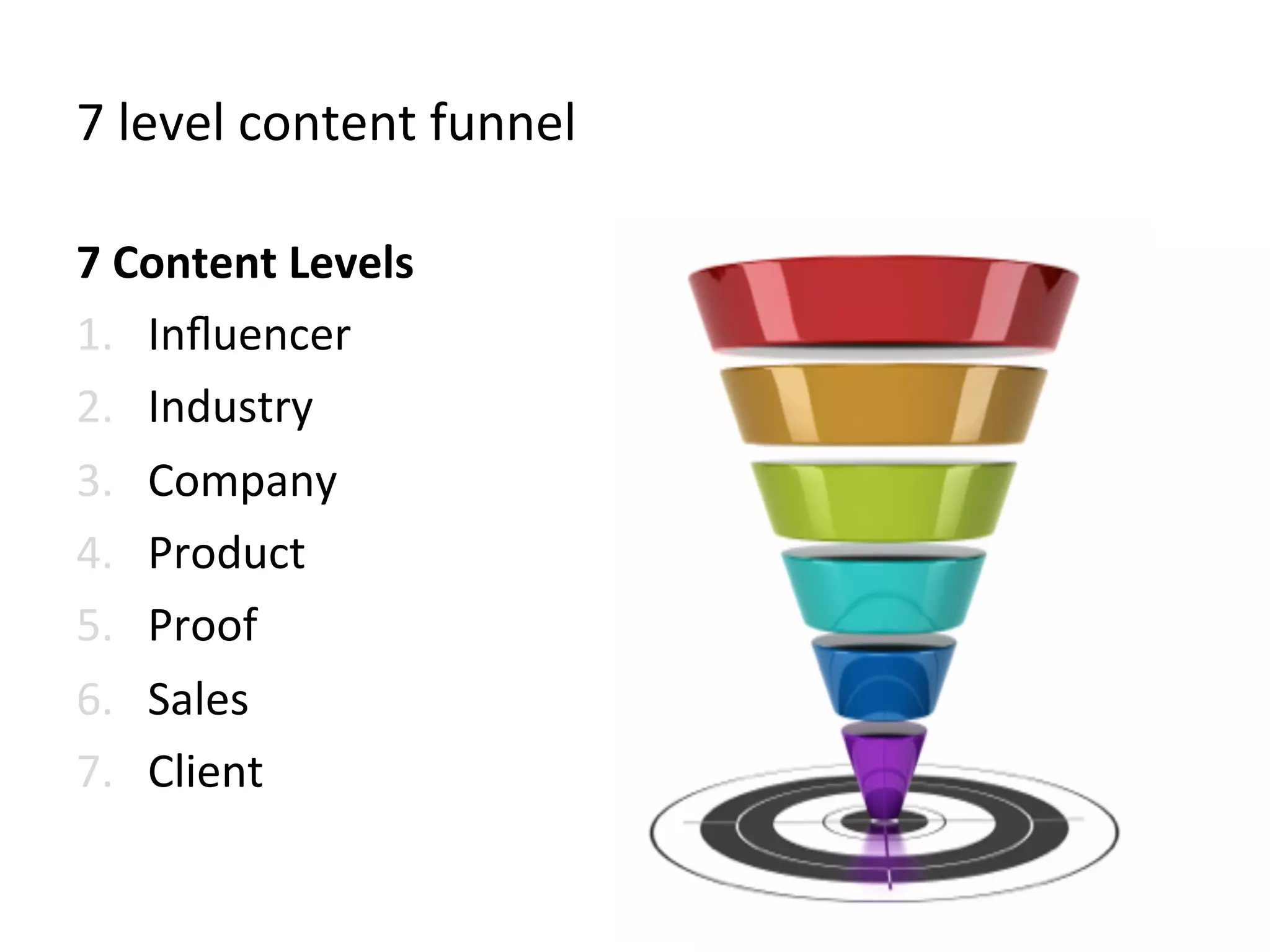 7	
  level	
  content	
  funnel	
  
7	
  Content	
  Levels	
  
1.  Inﬂuencer	
  
2.  Industry	
  
3.  Company	
  
4.  Product	
  
5.  Proof	
  
6.  Sales	
  
7.  Client	
  
 