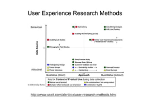 User Experience Research Methods




 http://www.useit.com/alertbox/user-research-methods.html
 
