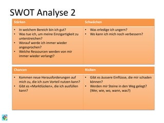 SWOT Analyse 2
Stärken Schwächen
• In welchem Bereich bin ich gut?
• Was tue ich, um meine Einzigartigkeit zu
unterstreichen?
• Worauf werde ich immer wieder
angesprochen?
• Welche Ressourcen werden von mir
immer wieder verlangt?
• Was erledige ich ungern?
• Wo kann ich mich noch verbessern?
Chancen Risiken
• Kommen neue Herausforderungen auf
mich zu, die ich zum Vorteil nutzen kann?
• Gibt es «Marktlücken», die ich ausfüllen
kann?
• Gibt es äussere Einflüsse, die mir schaden
können?
• Werden mir Steine in den Weg gelegt?
(Wer, wie, wo, wann, was?)
 