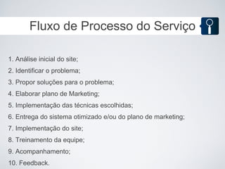 Fluxo de Processo do Serviço

1. Análise inicial do site;
2. Identificar o problema;
3. Propor soluções para o problema;
4. Elaborar plano de Marketing;
5. Implementação das técnicas escolhidas;
6. Entrega do sistema otimizado e/ou do plano de marketing;
7. Implementação do site;
8. Treinamento da equipe;
9. Acompanhamento;
10. Feedback.
 