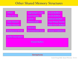 Bruce Momjian - Inside PostgreSQL Shared Memory @ Postgres Open | PDF