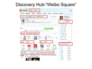 Discovery Hub-“Weibo Square” 
